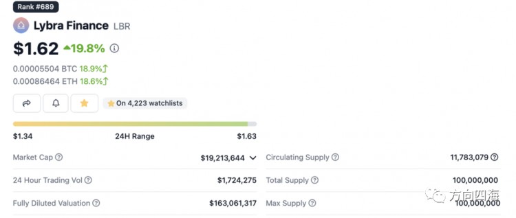LybraLBR:欧易LSDFi赛道的半壁江山